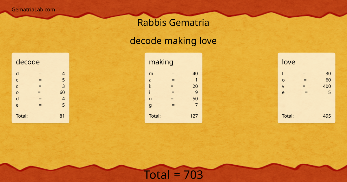 decode making love in rabbis Gematria